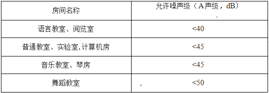 學校建筑隔音設計規(guī)范-隔音板使用規(guī)范